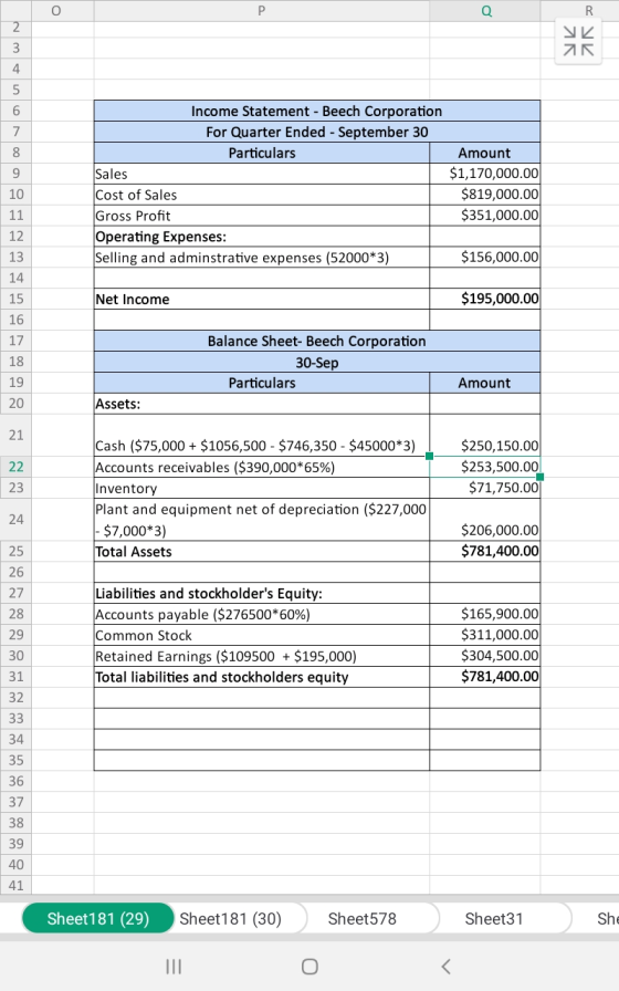 ZK Income Statement - Beech Corporation For Quarter Ended - September 30 Particulars Sales Cost of Sales Gross Profit Operati