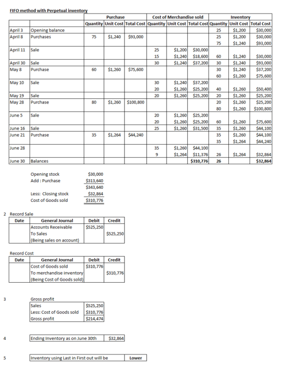 19 FIFO method with Perpetual inventory Purchase Cost of Merchandise sold Inventory Quantity Unit Cost Total Cost Quantity Un