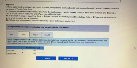 Required: 1. Using a plantwide overhead rate based on cases, compute the overhead cost that is assigned to each case of Extra