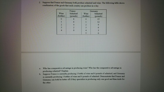 Suppose that France and Germany both produce schnitzel and wine. The following table shows combination of the goods that each country can produce in a day 2. France Germany Wine Schnitzel Wine Schnitzel bottles)(pounds) (bottles)(pounds) 15 12 Who has comparative advantage in producing wine? Who has the comparative advantage in producing schnitzel? Explain Suppose France is currently producing 1 bottle of wine and 6 pounds of schnitzel, and Germany is currently producing 3 bottles of wine and 6 pounds of schnitzel. Demonstrate that France and Germany can both be better off if they specialize in producing only one good and then trade for the other. a. b.