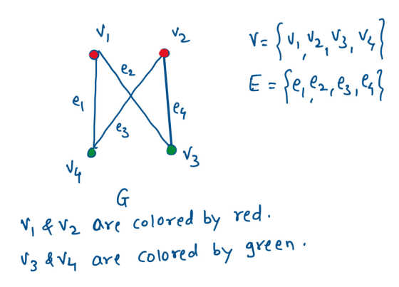 2 3 3 ,& V2 are colored by red oloreo by qreen