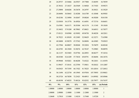 24.29737 25.54466 26.87037 29.77808 33.06595 36.78559 25.78332 27.18327 28.67649 31.96920 35.71925 39.99273 27.29898 28.86286
