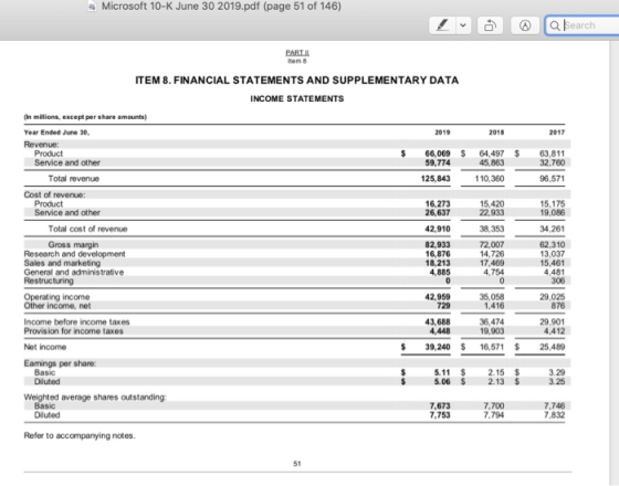 Microsoft 10-K June 30 2019.pdf (page 51 of 146) Search PART Item 8 ITEM 8. FINANCIAL STATEMENTS AND SUPPLEMENTARY DATA INCOM