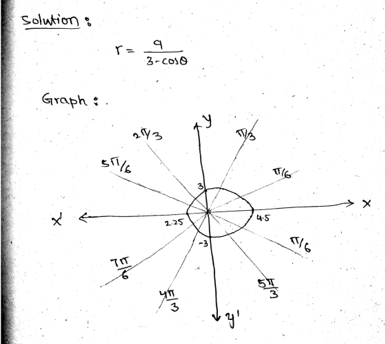 solution : r 4 3-CoA Graph :. 9 43 gie 6 3 X x 4S 1.25 - b 7 3 心。 3 vg