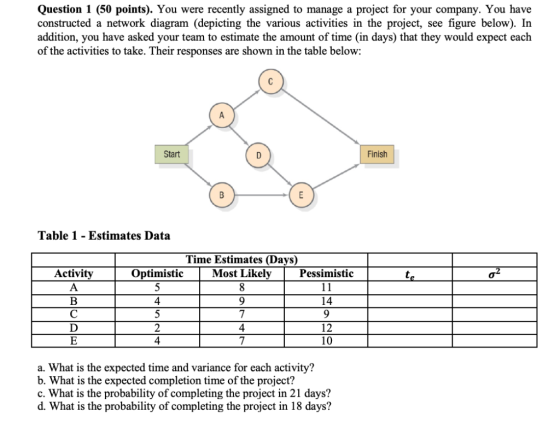 Question 1 (50 points). You were recently assigned to manage a project for your company. You have constructed a network diagr