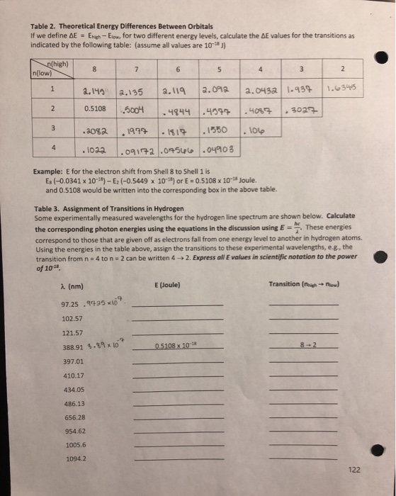 Table 2. Theoretical Energy Differences Between Orbitals If we define AE Ehigh-Elow, for two different energy levels, calcula