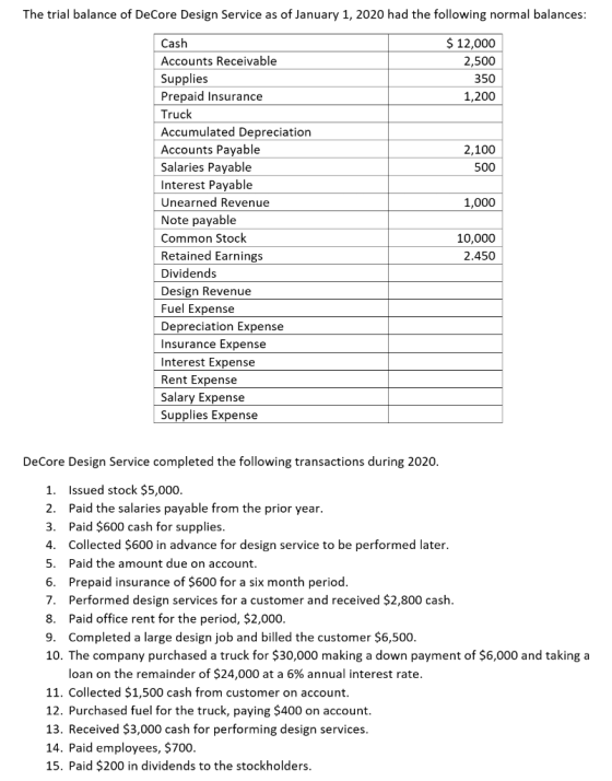 The trial balance of DeCore Design Service as of January 1, 2020 had the following normal balances: $ 12,000 2,500 350 1,200