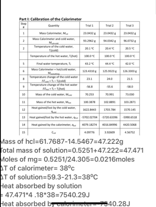 1 2 2 100.0°C 5 6 23.1 24.0 9 -56.8 -55.6 -58.0 10 70.991 12 Part I: Calibration of the Calorimeter Step Quantity Trial 1 Tri