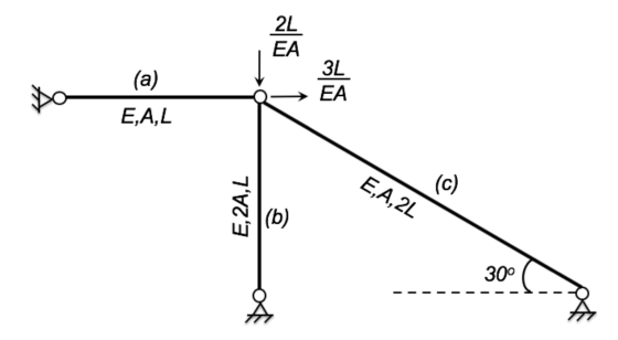 DO E,A,L E,A,2L E, 2A,L - 3000.-
