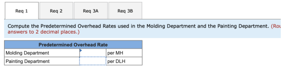Req 1 Reg 2 Req ЗА Req 3B Compute the Predetermined Overhead Rates used in the Molding Department and the Painting Department