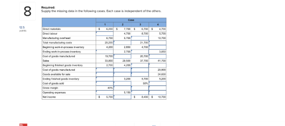 8 Required: Supply the missing data in the following cases. Each case is independent of the others. Case 2 12.5 points 1 6,20