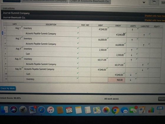 Chart of Accounts-Beartooth Co. HI Instructions Journal-Summit Company Journal-Beartooth Co. Shaded cells have fee Shaded cel