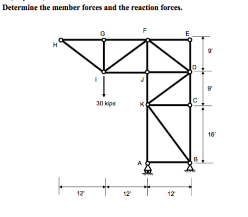 Determine the member forces and the reaction forces. 30 kips