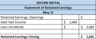 SKYLINE MOTAL Statement of Retained Earnings May 31 Retained Earnings, Openings Add: Net Income $ 2,665 Less: Dividends $ $ $