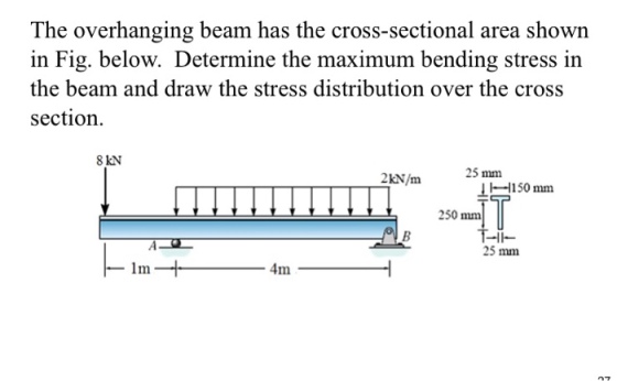 The overhanging beam has the cross-sectional area shown in Fig. below. Determine the maximum bending stress in the beam and draw the stress distribution over the cross section. 8 kN 25 mm 2kN/m 1150 mm IT 250 mm 25 mm Im4m