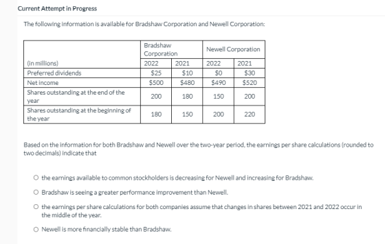 Current Attempt in Progress The following information is available for Bradshaw Corporation and Newell Corporation: Newell Co