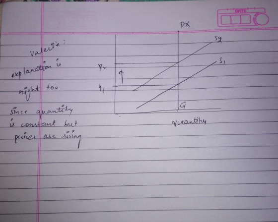 Valerie: explanation ; since quantity is constant but qurantity - prices are using