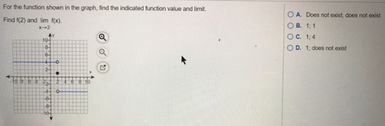 For the function shown in the graph, find the indicated function value and limit. Find f(2) and lim f(x). O A. Does not exist