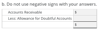 b. Do not use negative signs with your answers. Accounts Receivable Less: Allowance for Doubtful Accounts