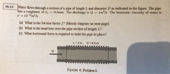 PO 17: Water flows through a section of a pipe of length L and diameter D as indicated in the figure. The pipe has a roughnes