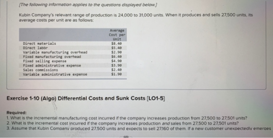 [The following information applies to the questions displayed below.) Kubin Companys relevant range of production is 24,000