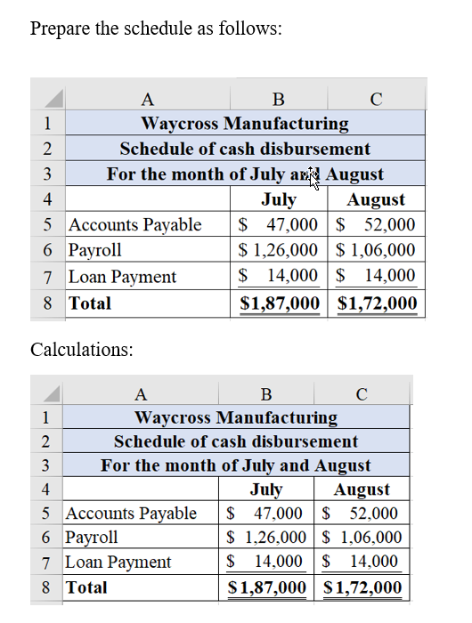 Prepare the schedule as follows: А В C Waycross Manufacturing 1 2 Schedule of cash disbursement For the month of July ad Augu