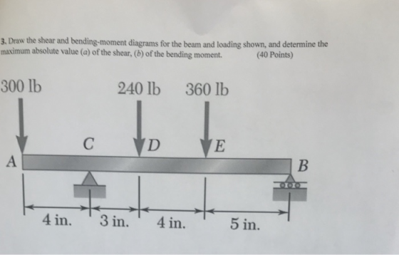 3. Draw the shear and bending-moment diagrams for the beam and loading shown, and determine the maximum a bsolute value (a) of the shear, (b) of the bending moment. (40 Points) 300 lb 240 lb 360 lb CVDVE 4 in. 3 in. 4 in. 5 in.