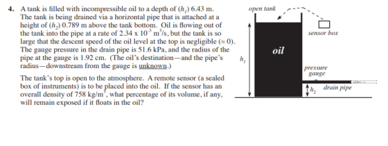 4. A tank is filled with incompressible oil to a depth of (h) 6.43 m open tank The tank is being drained via a horizontal pipe that is attached at a height of (h2) 0.789 m above the tank bottom. Oil is flowing out of the tank into the pipe at a rate of 2.34 x 10 m/s, but the tank is so large that the descent speed of the oil level at the top is negligible (0) The gauge pressure in the drain pipe is 51.6 kPa, and the radius of the pipe at the gauge is 1.92 cm. (The oils destination-and the pipes radius-downstream from the gauge is unknown.) sensor box oil pressure gauge The tanks top is open to the atmosphere. A remote sensor (a sealed box of instruments) is to be placed into the oil. If the sensor has an overall density of 758 kg/m, what percentage of its volume, if any, will remain exposed if it floats in the oil? h, drain pipe