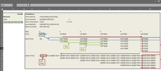 D16 F Е G Calculations Results 3 Binomial Time Interval -TimeToMaturity/nSteps 4 H19 -EXP(B6*SQRT(H3)) Up movement 5 (H19-B3)
