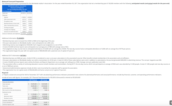 Balanced Scorecard Preparation The following information is presented for the Worldwide Auditors Association. For the year e
