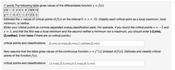(1 point) The following table gives values of the differentiable function y = f(x). X 0 1 2 3 4 5 6 7 8 9 10 y 1 -1 -3 -2 1-1