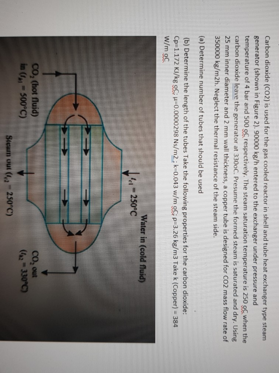 Carbon dioxide (CO2) is used for the gas cooled reactor in shell and tube heat exchanger type steam generator (shown in Figur