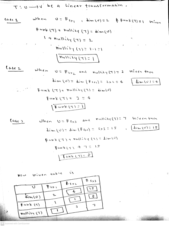 Tiutu be a Linear transformation cade 1 when R 271 dim (0)=2 & Rank (T) = biven Rank (T) + hallity (T) = dim(o) It nullity (T