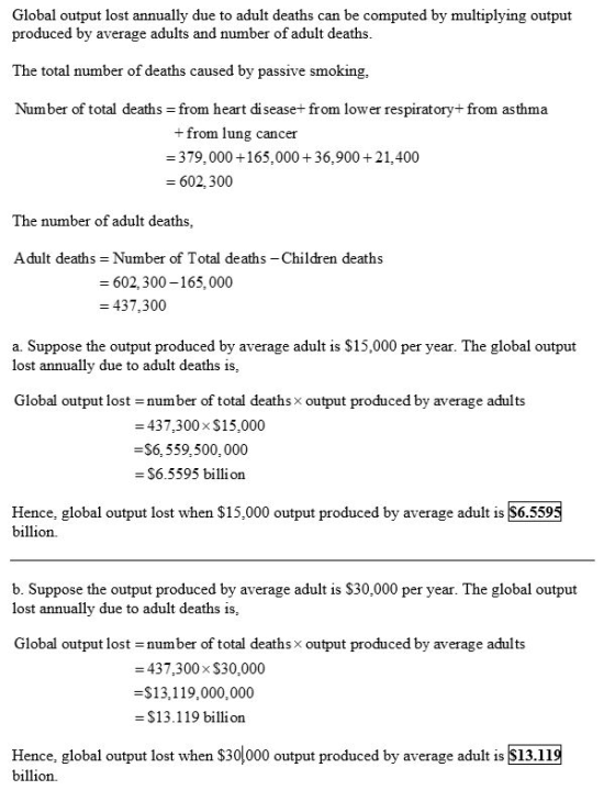 Global output lost annually due to adult deaths can be computed by multiplying output produced by average adults and number o