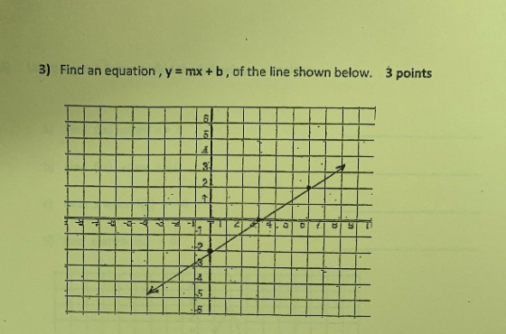 3) Find an equation, y = mx + b, of the line shown below. 3 points 24. OD TBS
