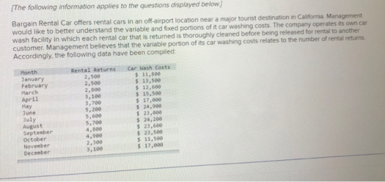 (The following information applies to the questions displayed below) Bargain Rental Car offers rental cars in an off-airport