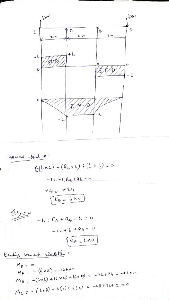 6K . TA 0 Moment about A: +(6x2) -(RBXL) +(6xb) = 0 -12-4 RB +36=0 +4R8= +24 RB = 6 kN] - 6+RA + RB-6=0 - 12+6+RA=0 . [RA = 6