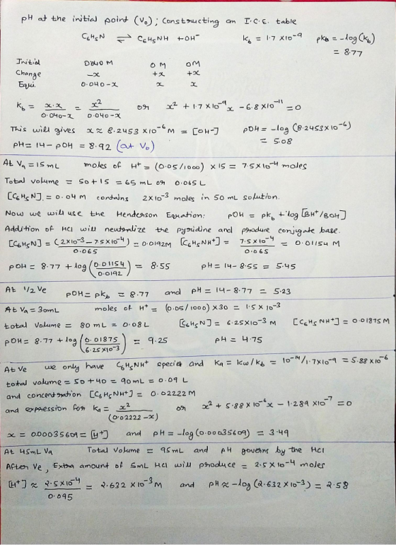 an pH at the initial point (vo): Constructing CGHSN - CEHSNH toh I.C.E table K6 = 17X10-9 pka = -dog (ko) = 877 Initid Dolom