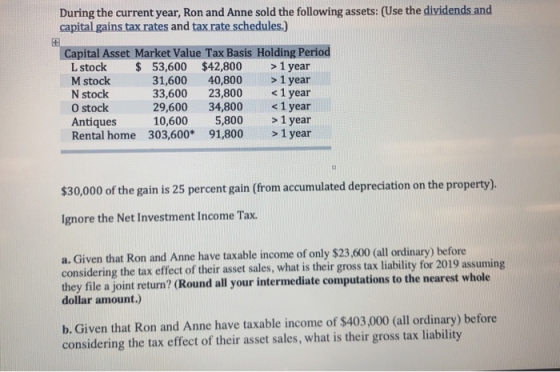 During the current year, Ron and Anne sold the following assets: (Use the dividends and capital gains tax rates and tax rate
