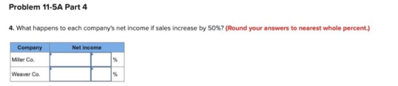 Problem 11-5A Part 4 4. What happens to each companys net incom e if sales increase by 50%? (Round your answers to nearest whole percent.) Net income Company Miller Co Weaver Co.