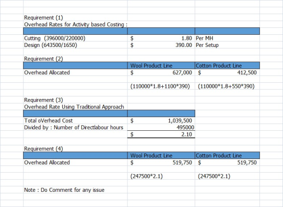 Requirement (1) Overhead Rates for Activity based Costing : Cutting (396000/220000) Design (643500/1650) $ $ 1.80 Per MH 390.