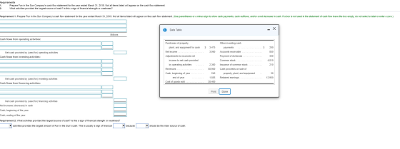 Requirements Prepare Fun in the Sun Companys cash flow statement for the year ended March 31, 2019. Not all items listed wil