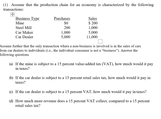 (1) Assume that the production chain for an economy is characterized by the following transactions: Purchases SO Business Typ
