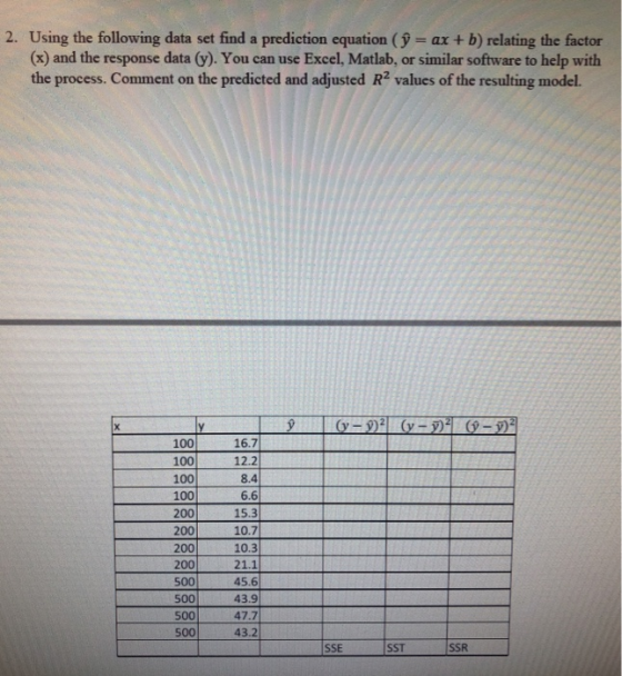 2. Using the following data set find a prediction equation ( 9 = ax + b) relating the factor (x) and the response data (y). Y