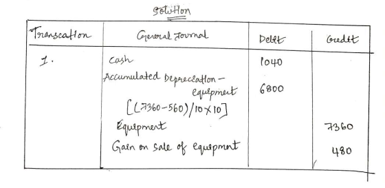 solution Transcation Debet Gredet I P040 General Journal Cash Accumulated Depreciation equipment [L9360-560)/10 X 10] Equepme