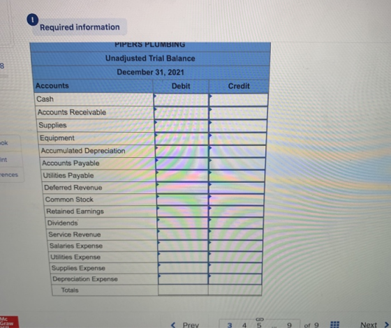Required information Credit ok / int PIPERS PLUMBING Unadjusted Trial Balance December 31, 2021 Accounts Debit Cash LED Accou