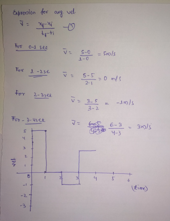 Eshropleo for avg vel -ti 2-1 or 2-3se V 3-5 3 2 Fo3-yse Y-3 2 6 time 2 -3
