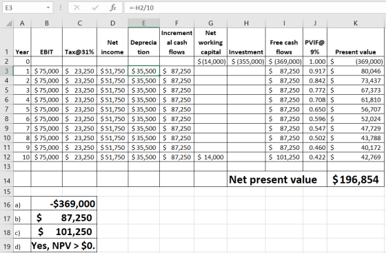 E3 X fix D =-H2/10 E r A B C F G H I J K Increment Net Net Deprecia al cash working Free cash PVIF@ 1 Yearl EBIT Tax@31% inco