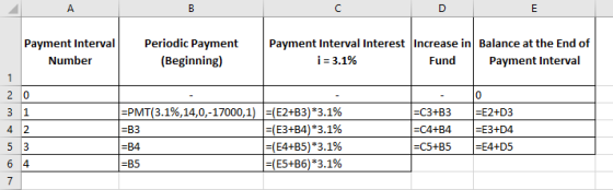 A B D E Payment Interval Number Periodic Payment (Beginning) Payment Interval Interest Increase in Balance at the End of i =