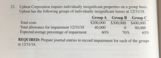 23. Upbeat Corporation impairs individually insignificant properties on a group basis. Upbeat has the following groups of ind